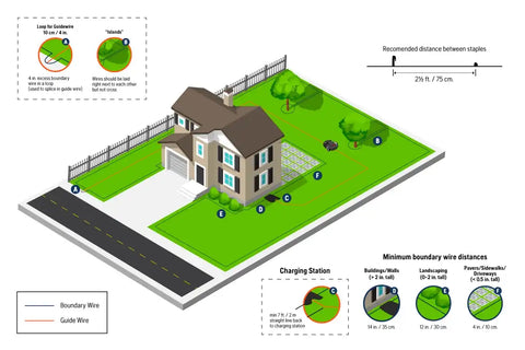 Large Installation Kit